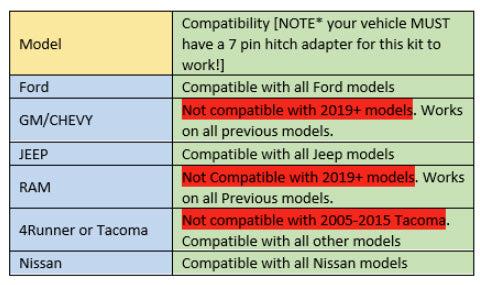 FGXX_Hitch-light-reference-chart.jpg