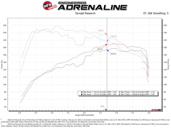 aFe Power 2021 Ford Bronco Sport L4-2.0L (t) Momentum GT Cold Air Intake System w/ Pro 5R Filter